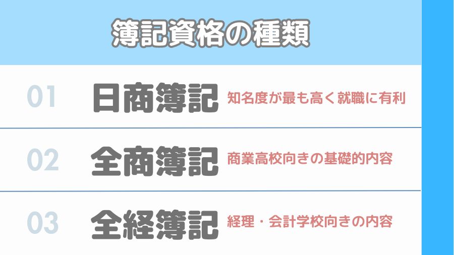 簿記資格検定の種類