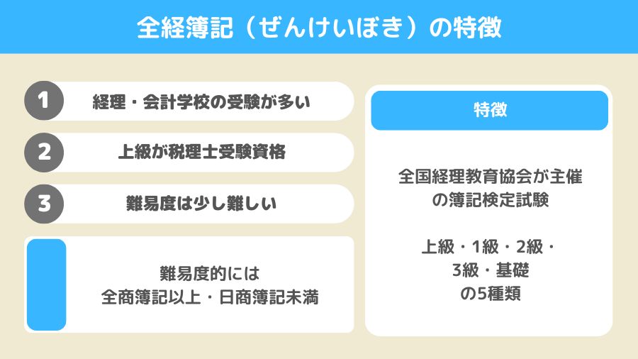 全経簿記検定の内容