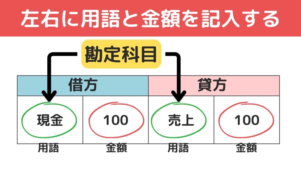 仕訳のルール②左右それぞれに用語と金額を記入する