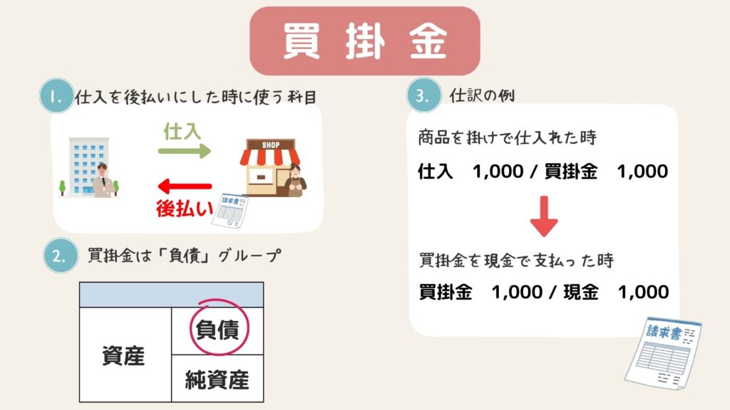 簿記3級買掛金の勘定科目