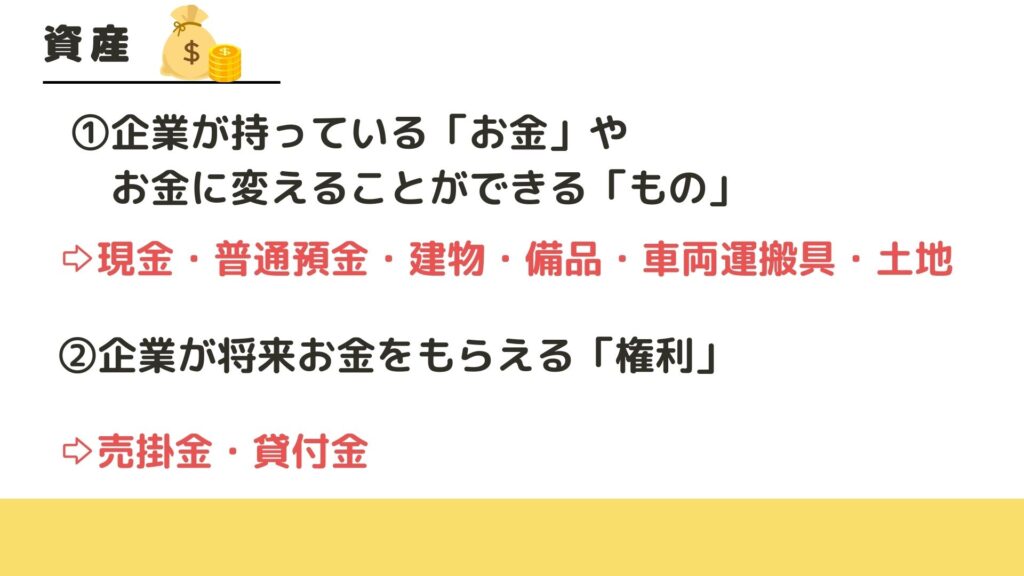 資産の説明