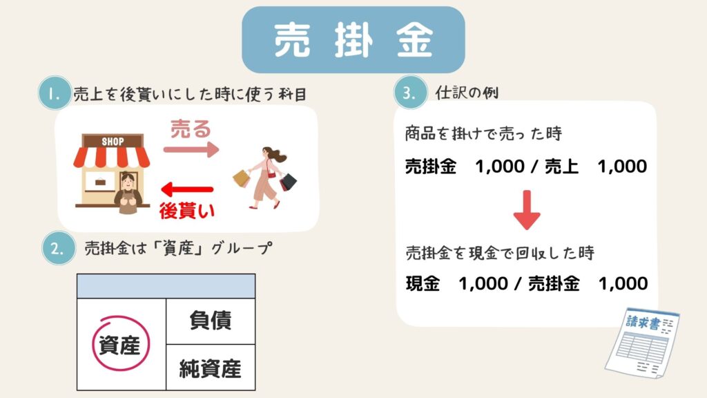 簿記3級売掛金の勘定科目