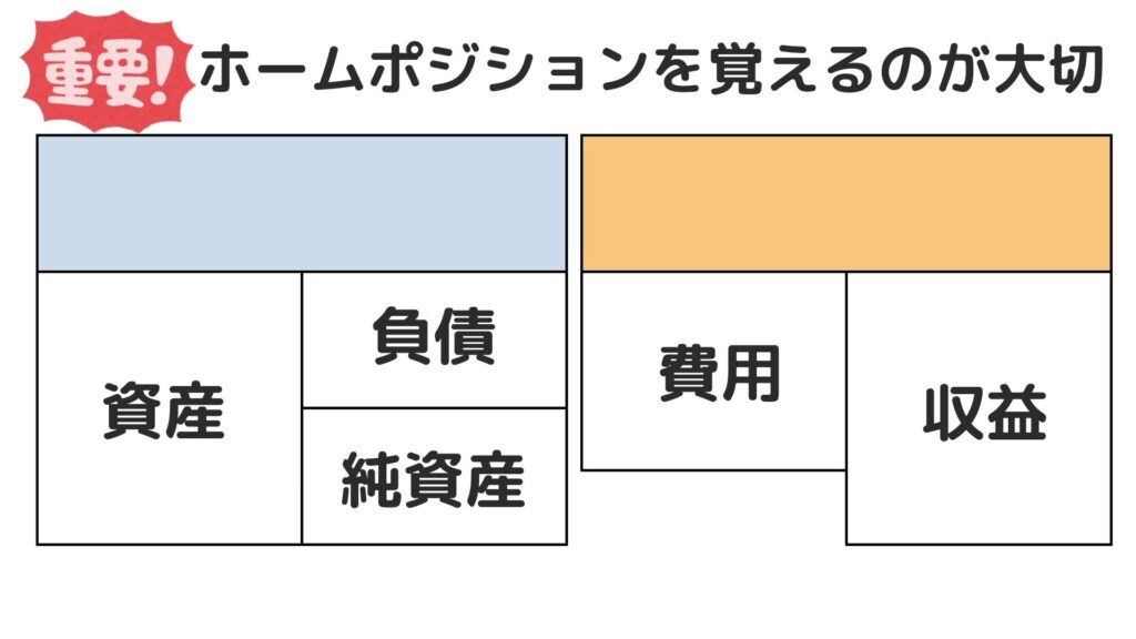 勘定科目のホームポジション