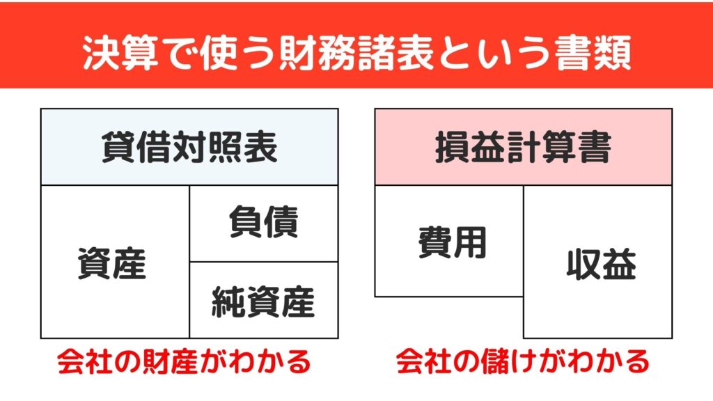 勘定科目ホームポジションの意味