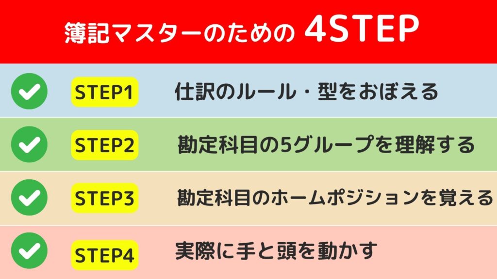 仕訳をマスターするための4STEP