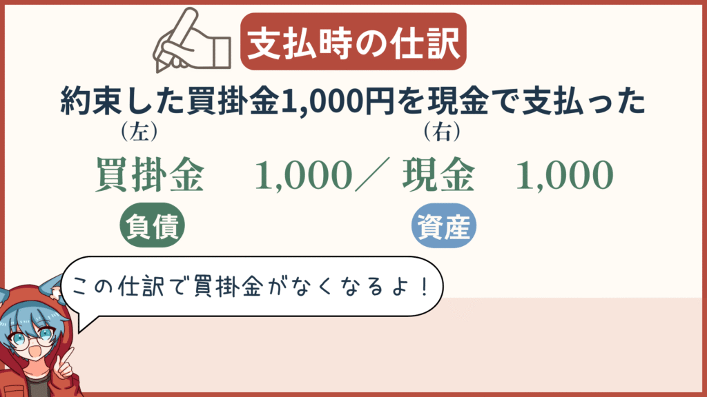 買掛金減少の仕訳