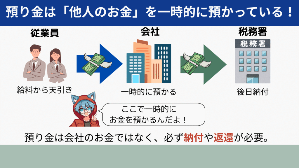 預り金(給与からの天引き)のイメージ画像