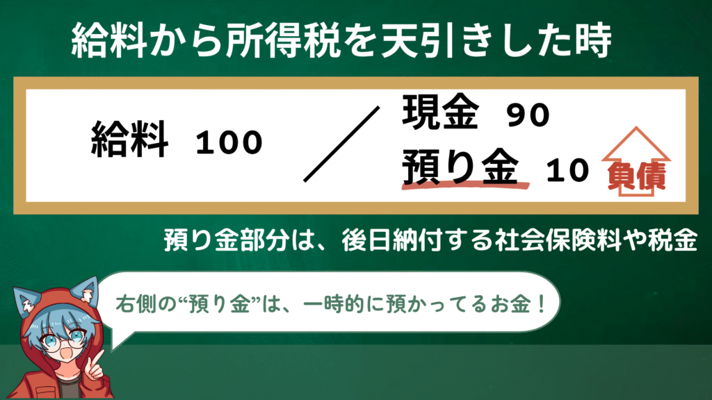 預り金の発生する仕訳