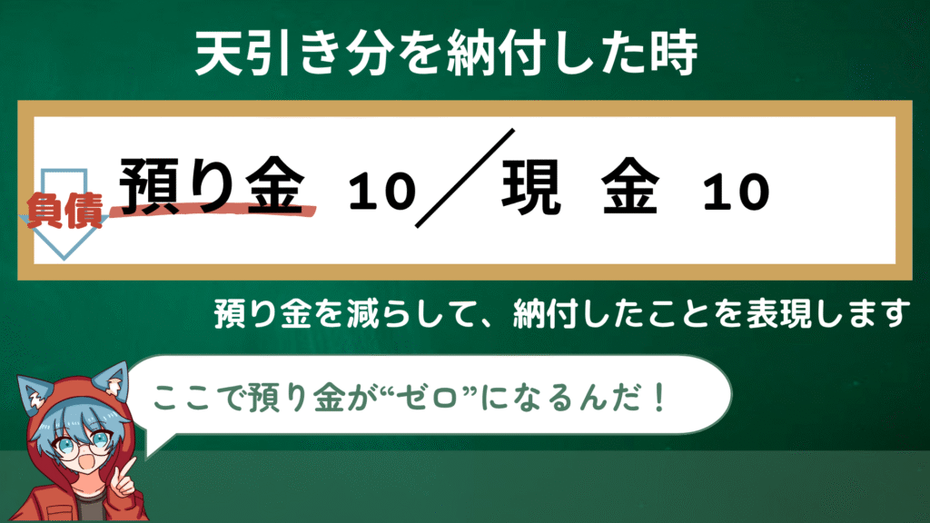 預り金を払った時の仕訳