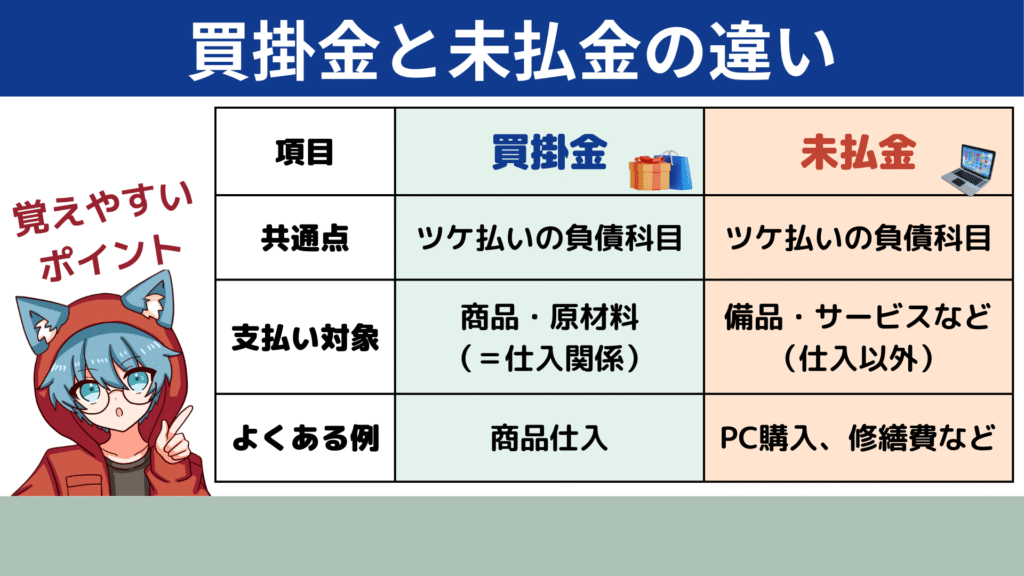 買掛金と未払金の違い
