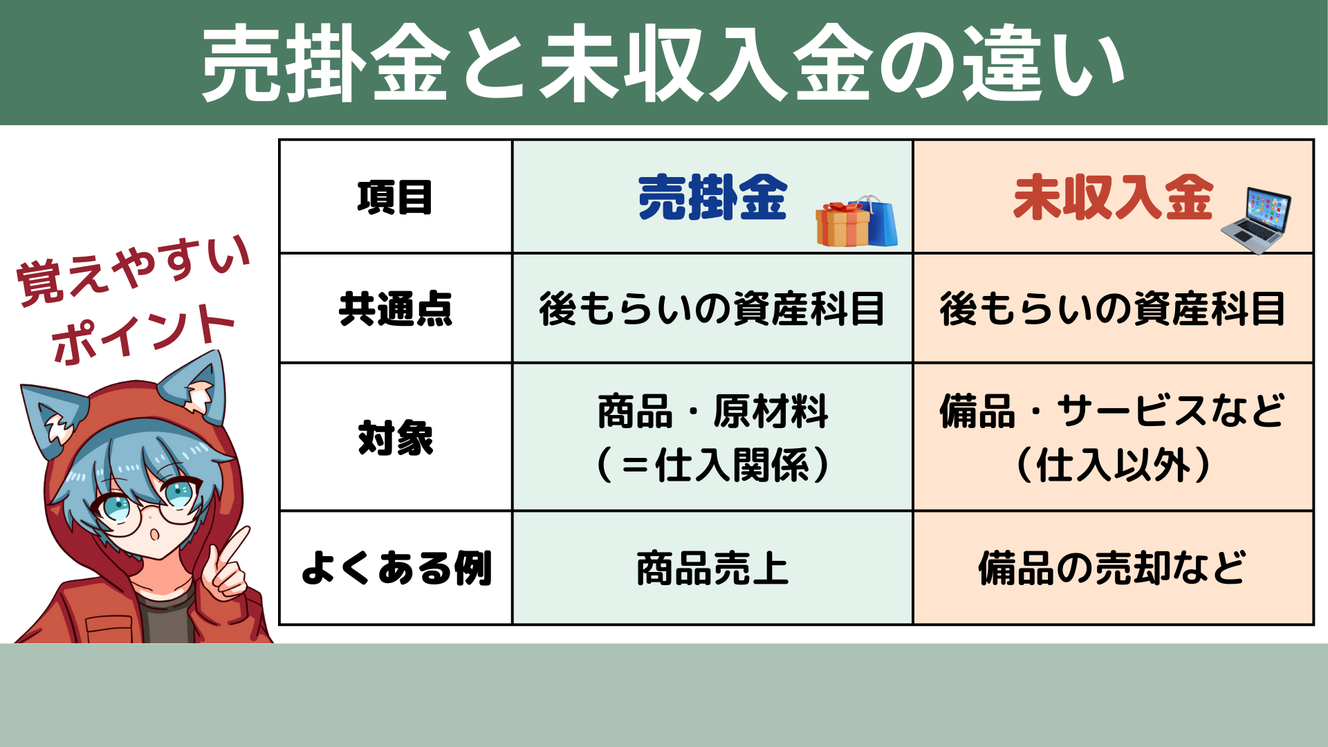 【簿記3級】未収入金とは？意味・使い方・売掛金との違いをわかりやすく解説 | ミズキの簿記ガイド